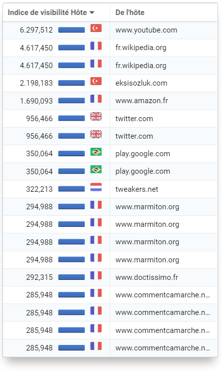 Analysez toutes les composantes de votre Netlinking - SISTRIX