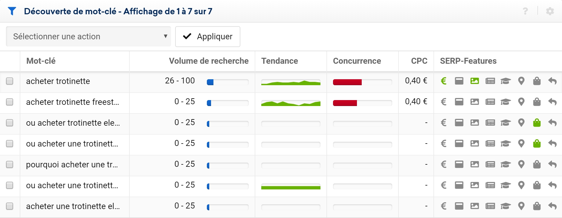 liste à l’aide de Keyword Discovery Sistrix