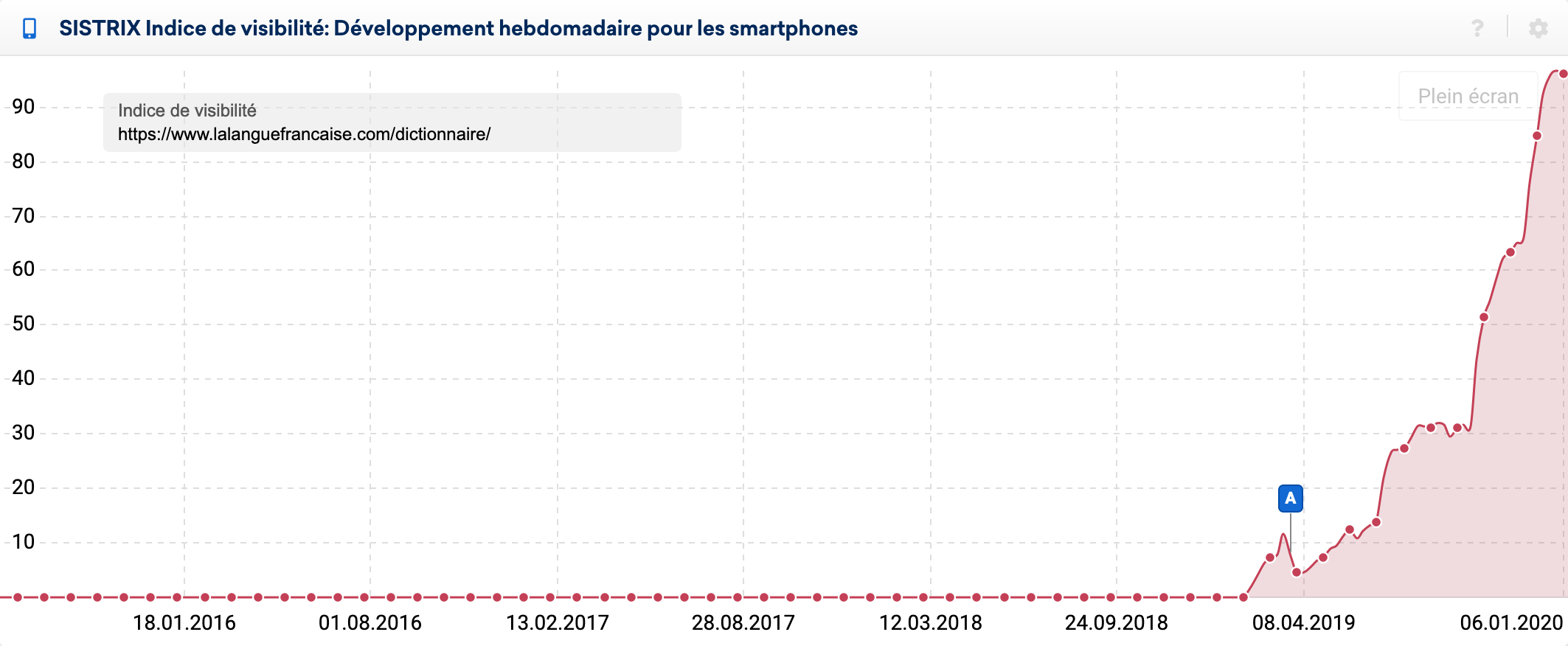 période de gestation SEO répertoire lalanguefrancaise.com