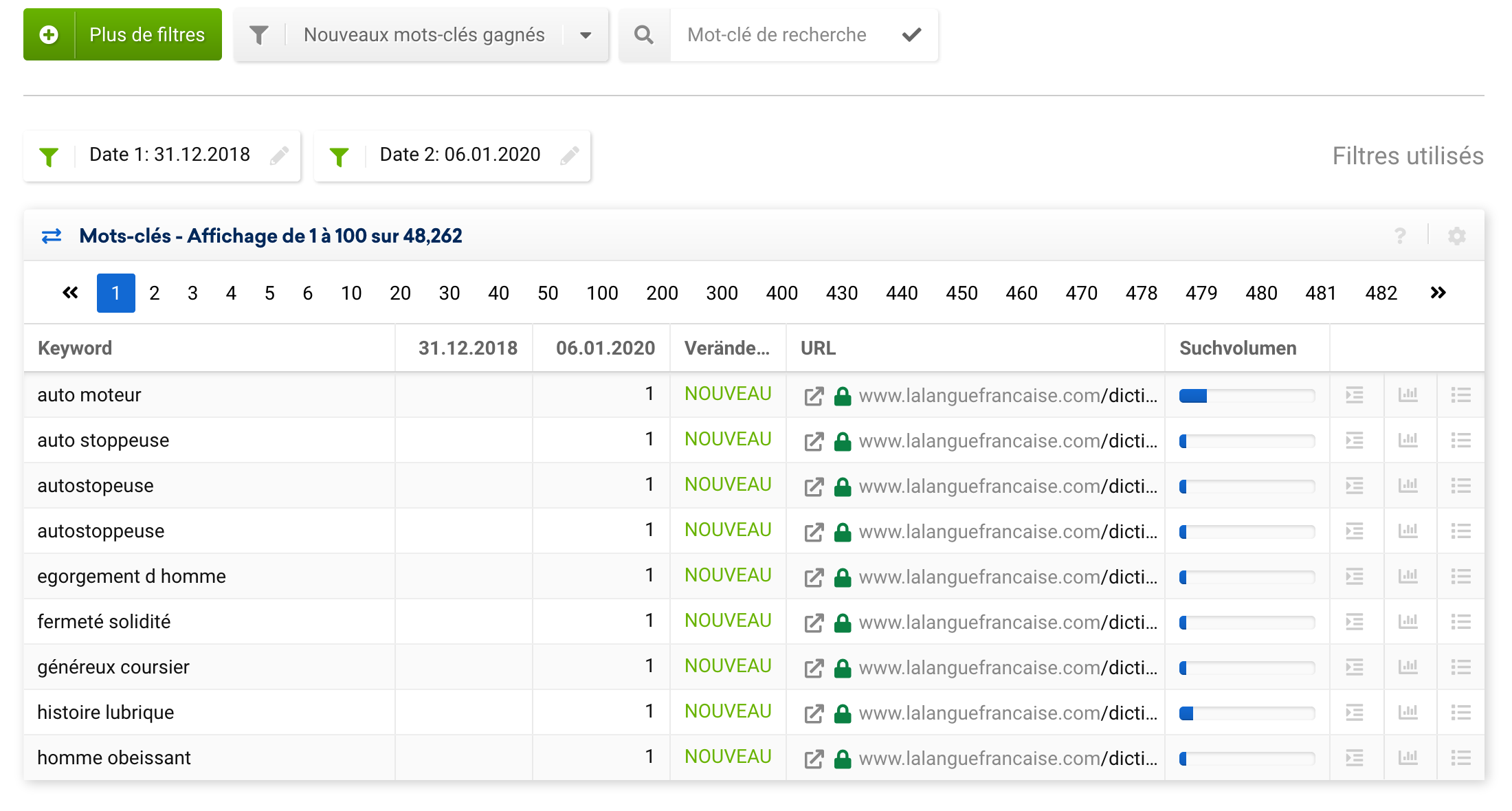 lalanguefrançaise.com s'est référencé sur 48000 nouveaux mots clefs en 2019