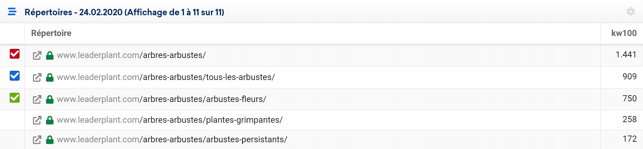 Sous-répertoires de leaderplant.com