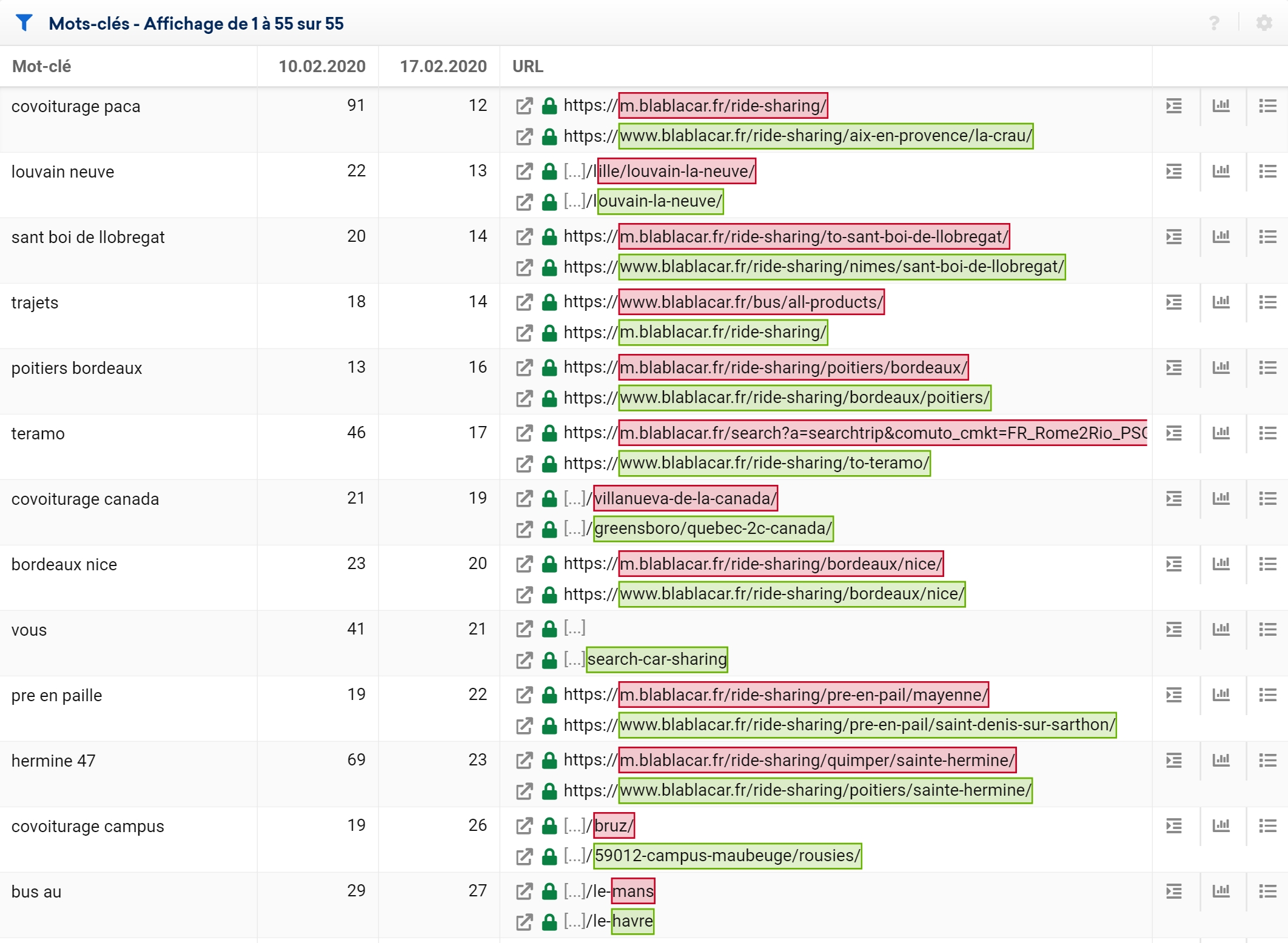 cannibalisation version mobile et desktop site blablacar