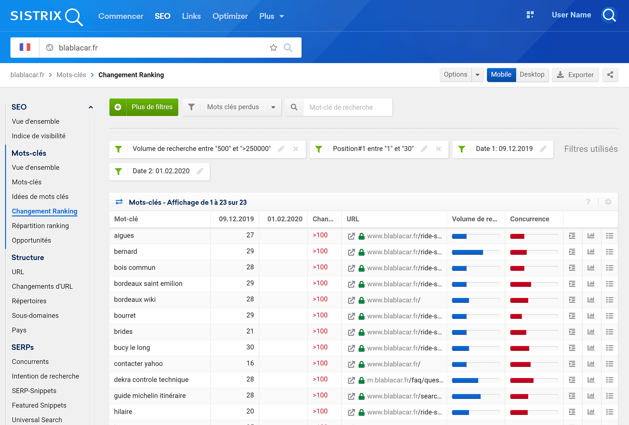 Analyse perte de rankings blablacar.fr