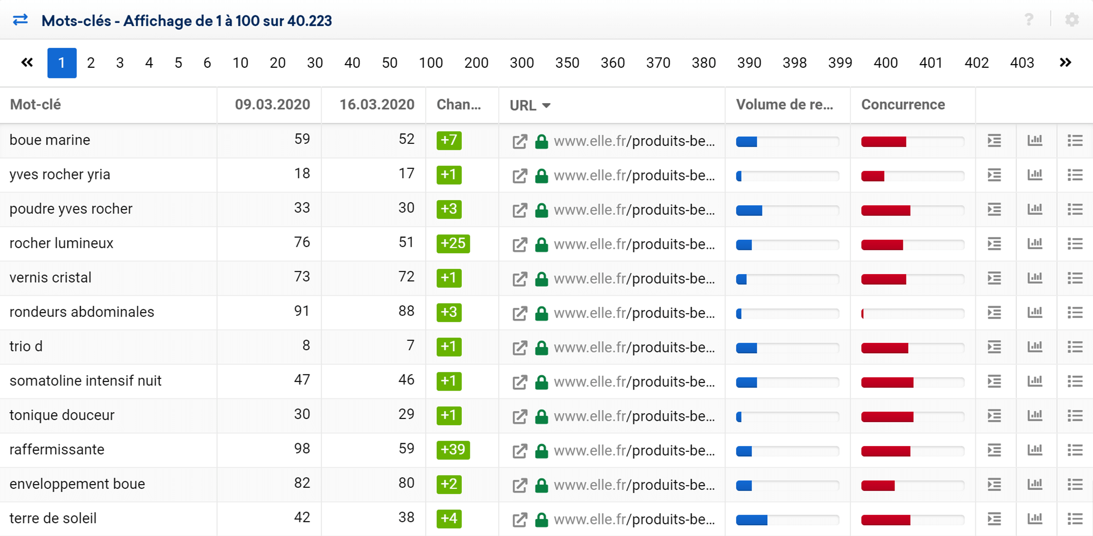 Changements ranking du domaine elle.fr