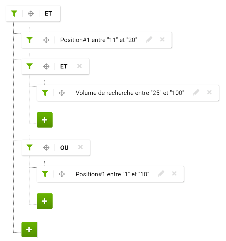 Filtres avec fonctions de logique booléenne