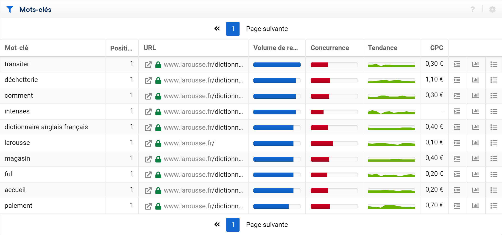Vue par défaut
