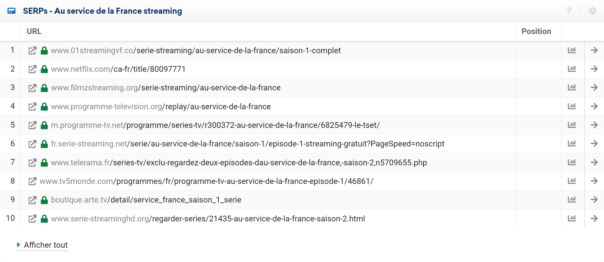 mot clef au service de la france streaminf sur Netflix