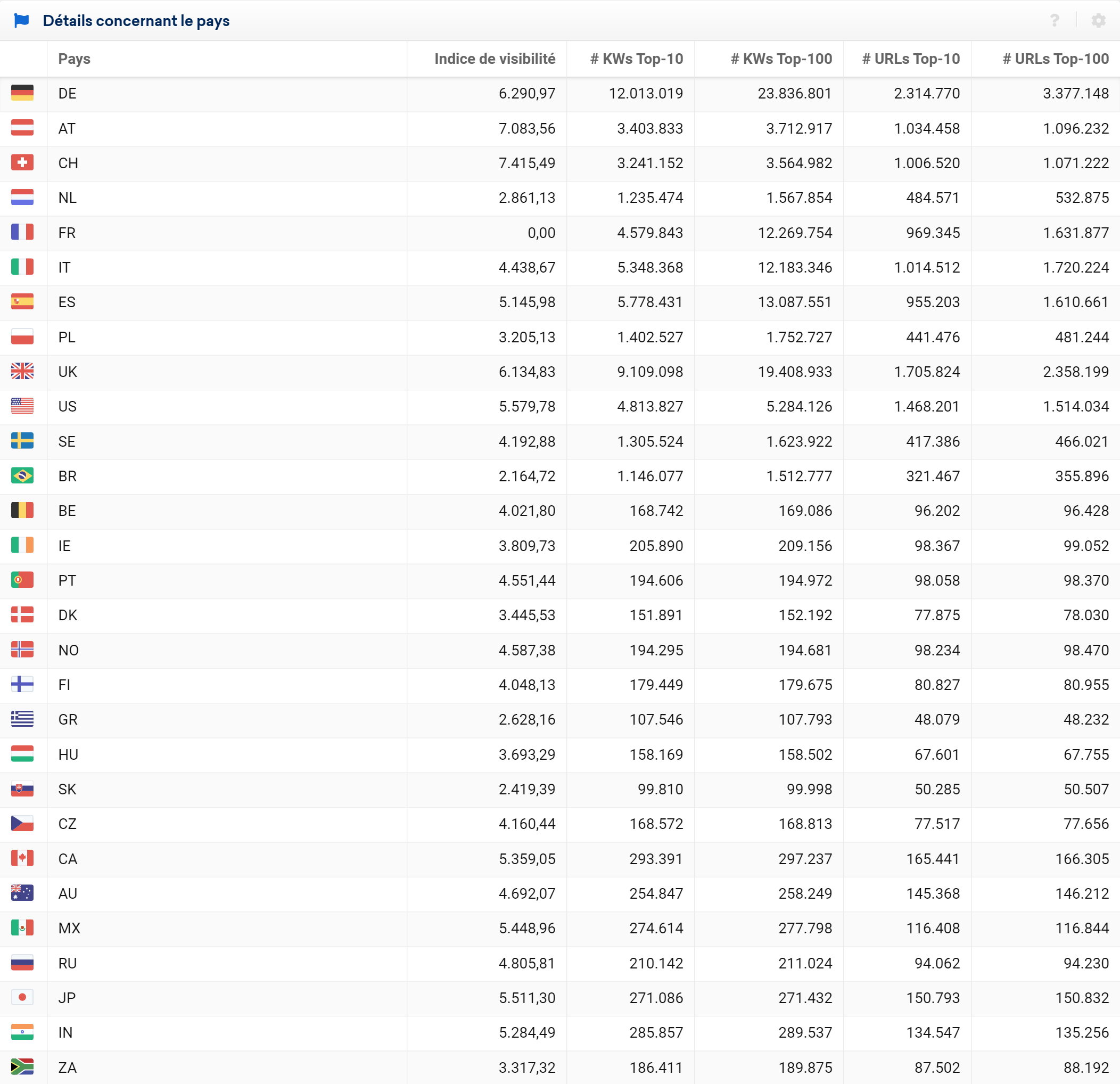 Indice de visibilité par pays pour Wikipédia