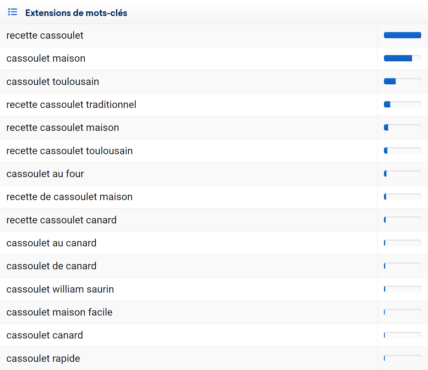 Voici le nouvel outil gratuit pour la recherche de mots-clés - SISTRIX