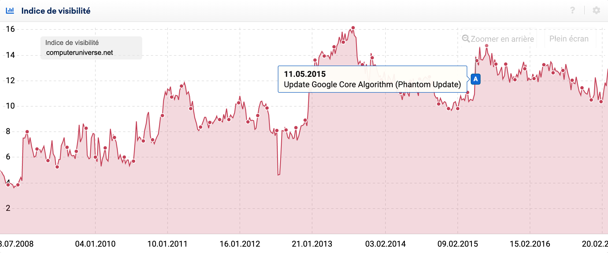 On the upside of Google's Phantom Update: computeruniverse.net