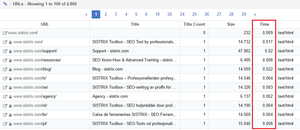 L’Optimizer SISTRIX mesure la vitesse de chargement correspondant à chaque adresse URL, on peut donc savoir précisément ce qu'on doit optimiser