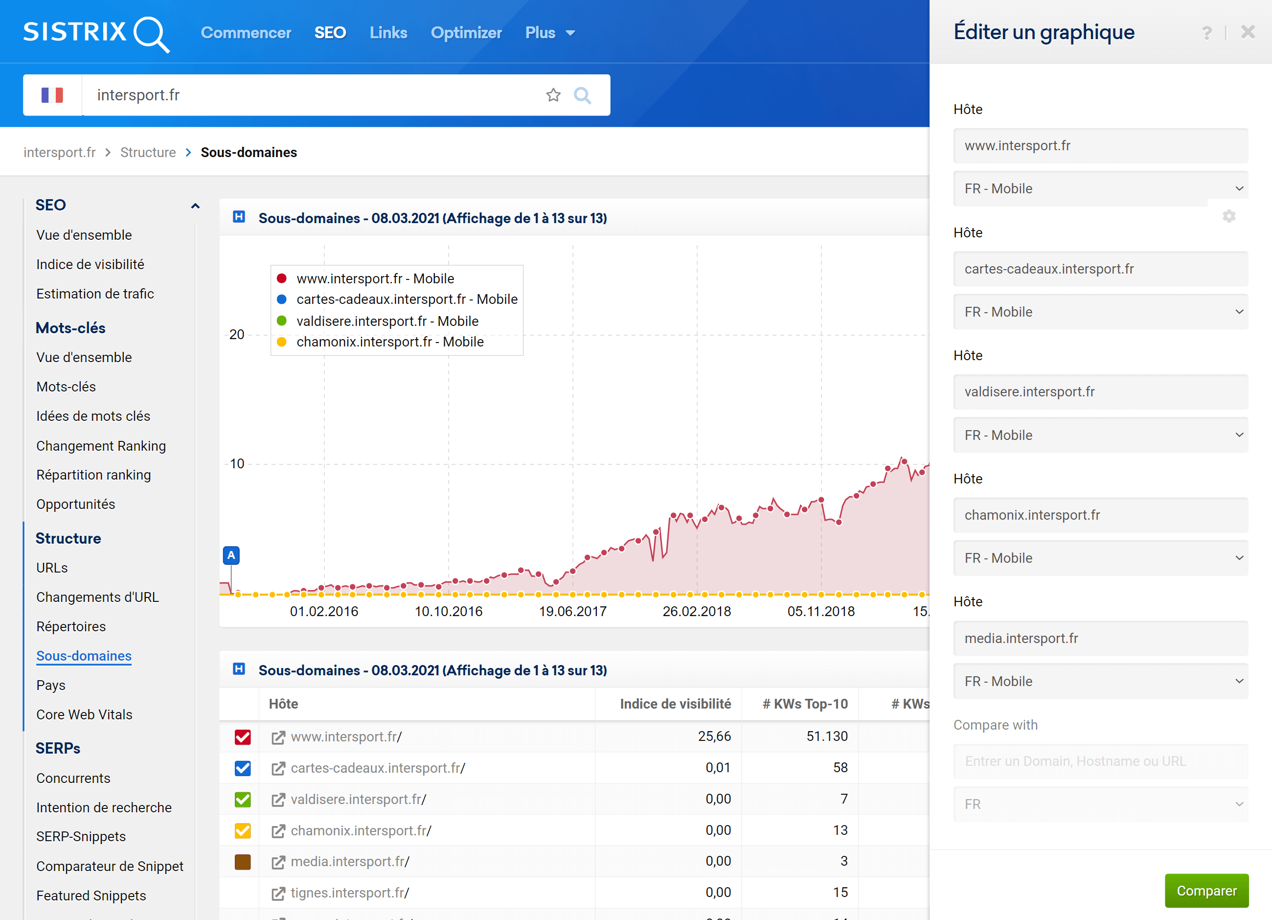 De cette façon, vous pouvez comparer la visibilité de plusieurs noms d’hôtes sur un domaine