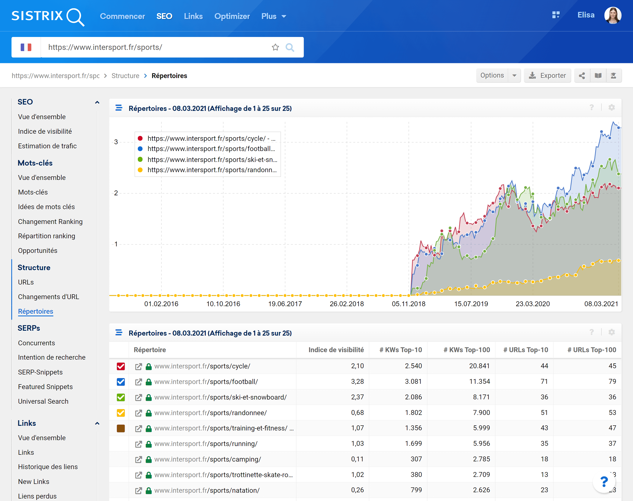 Vous pouvez aussi analyser des répertoires en détails et de façon individuelle