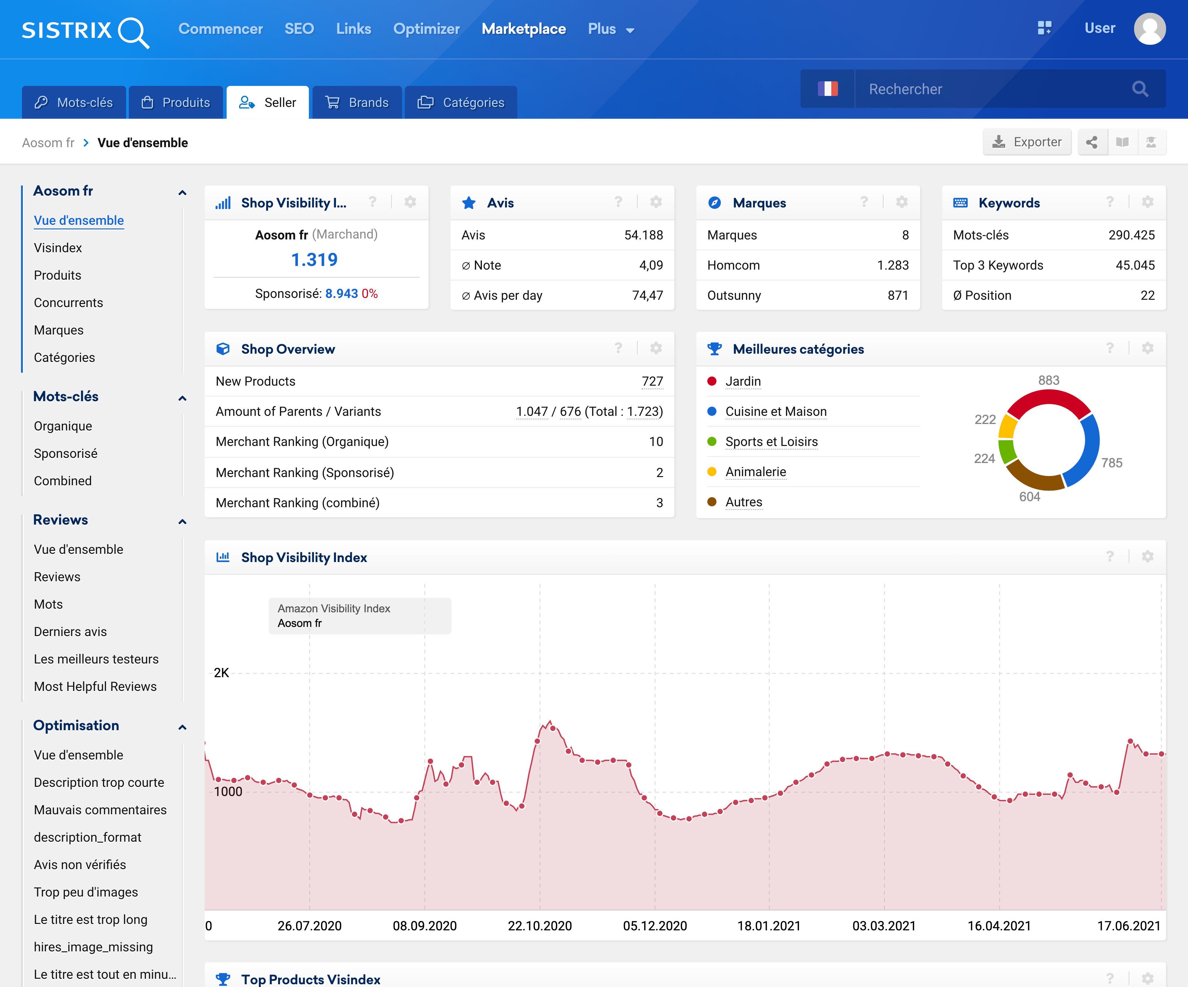 Optimisez votre SEO avec la Toolbox SISTRIX - Des outils SEO de pros faits pour les pros - SISTRIX