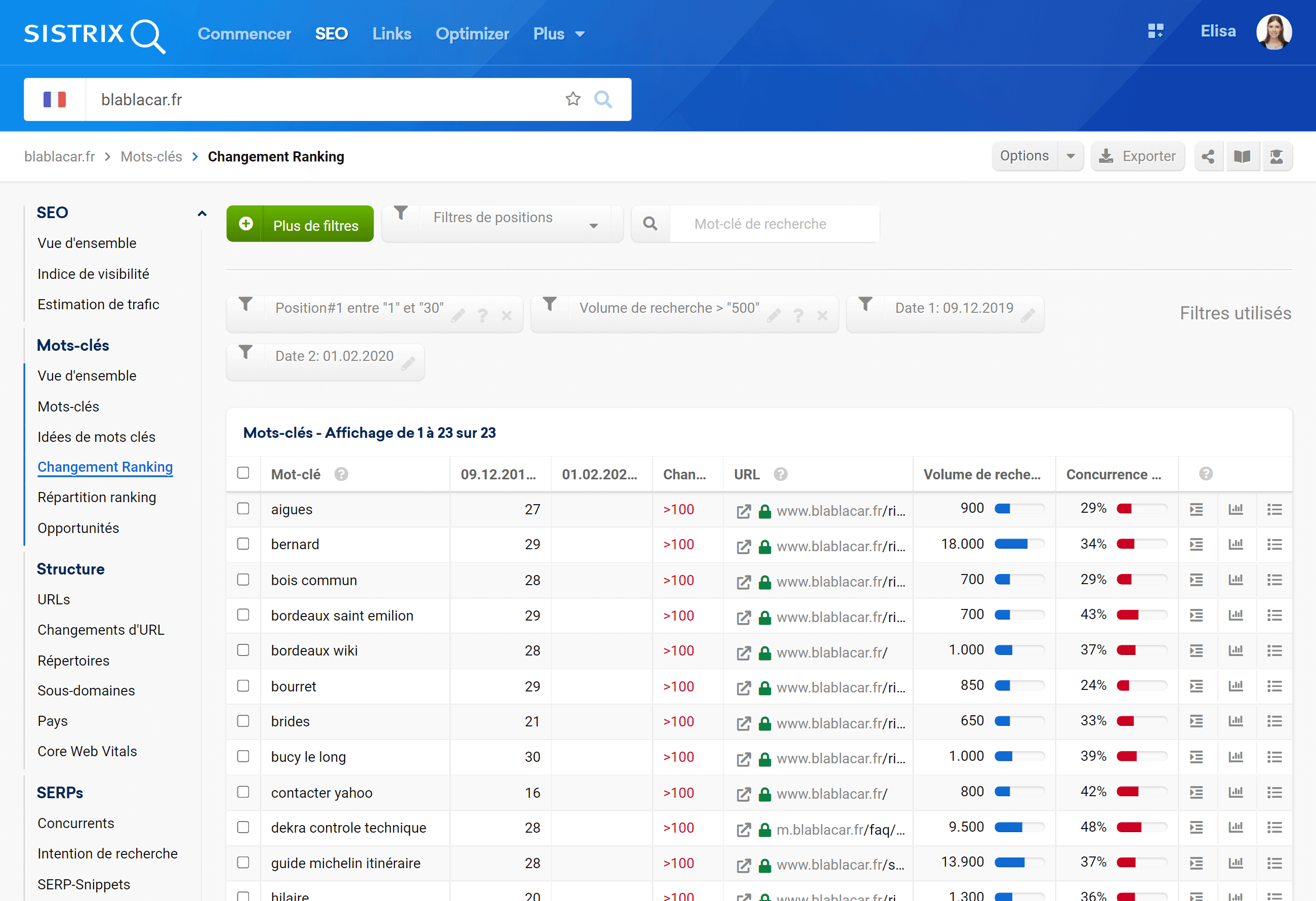 Analyse perte de rankings blablacar.fr