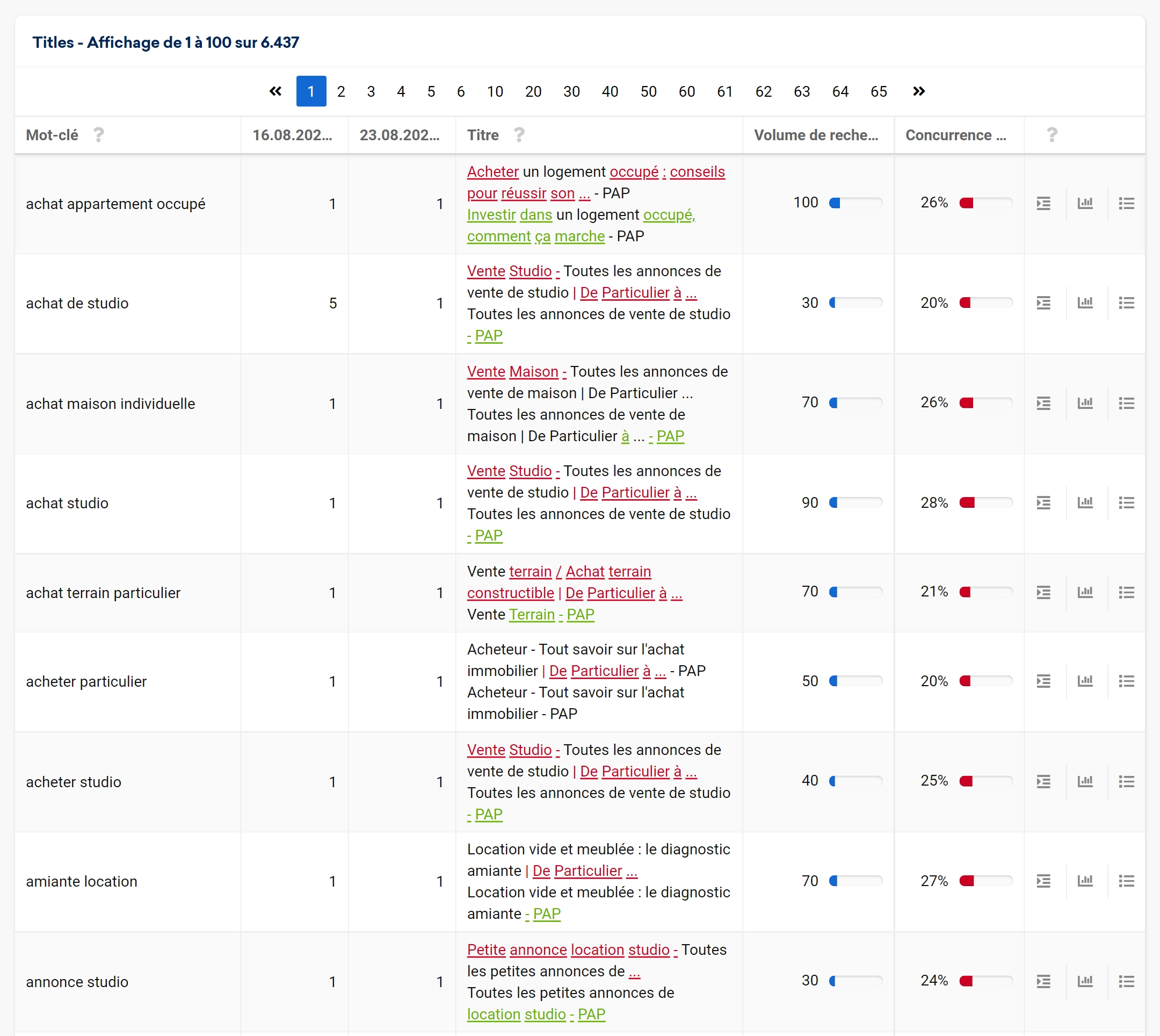 Voir les changements de titres en SERP effectués par Google par rapport à notre code