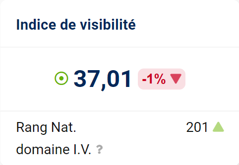 Classement du domaine Netflix.com selon l'Indice de Visibilité SISTRIX en mars 2022