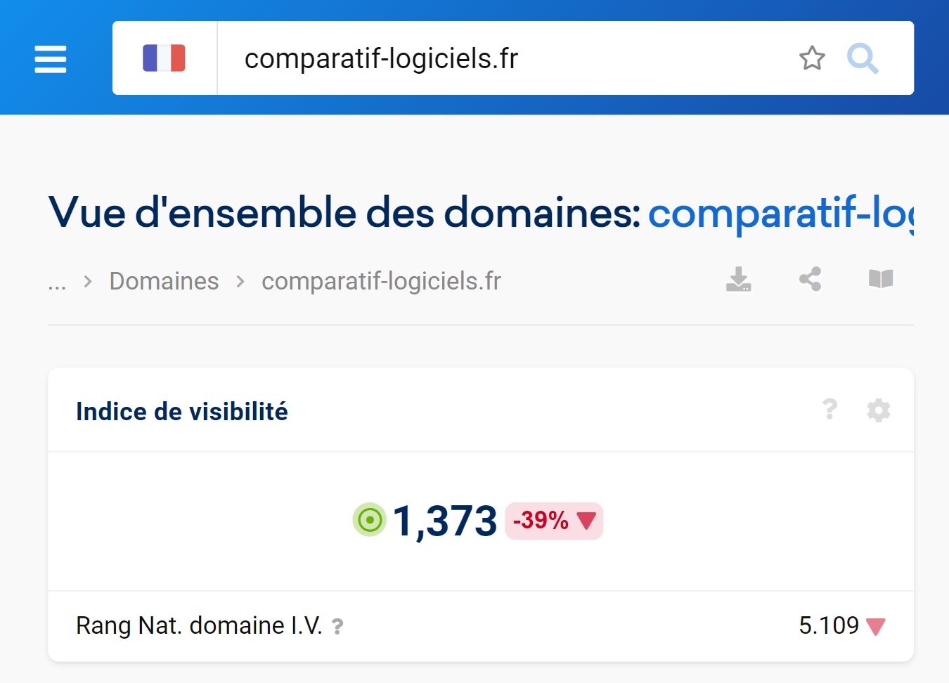 Indice de visibilité en direct du site logiciels.fr qui perd plus de 30% de visibilité en SERP