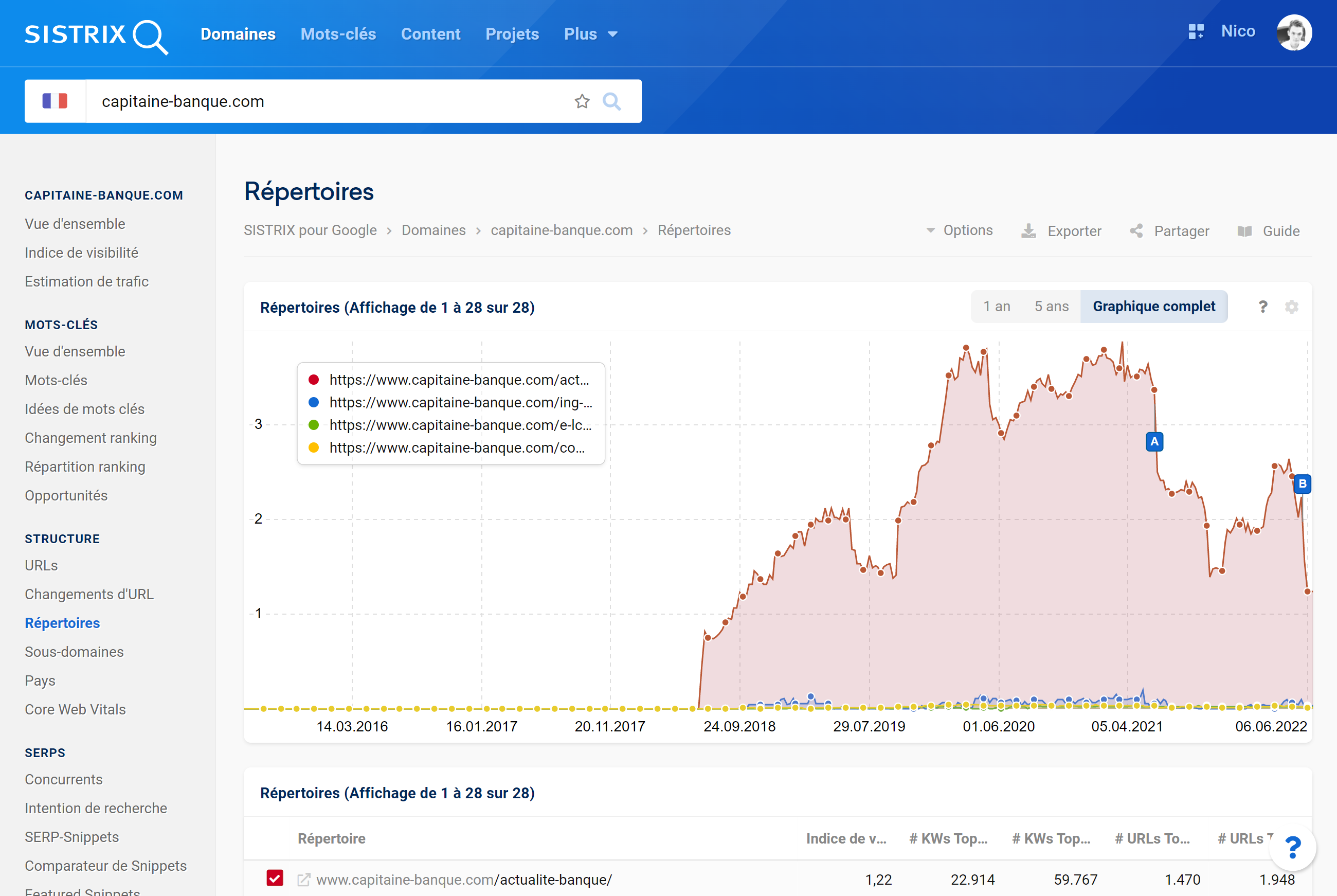 Les répertoires du site capitaine-banque.com pendant la Core Update de mai 2022