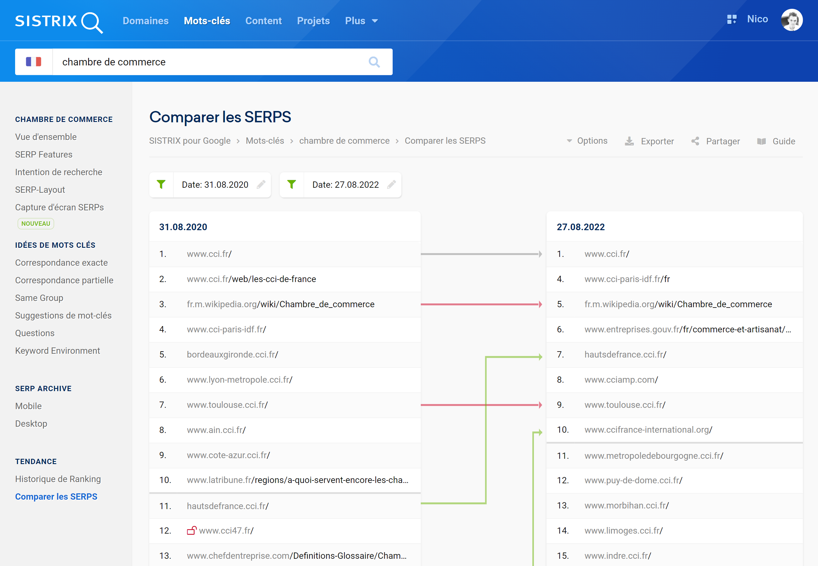 Évolution de SERP pour le mot clé "chambre de commerce" entre fin aout 2020 et fin aout 2022