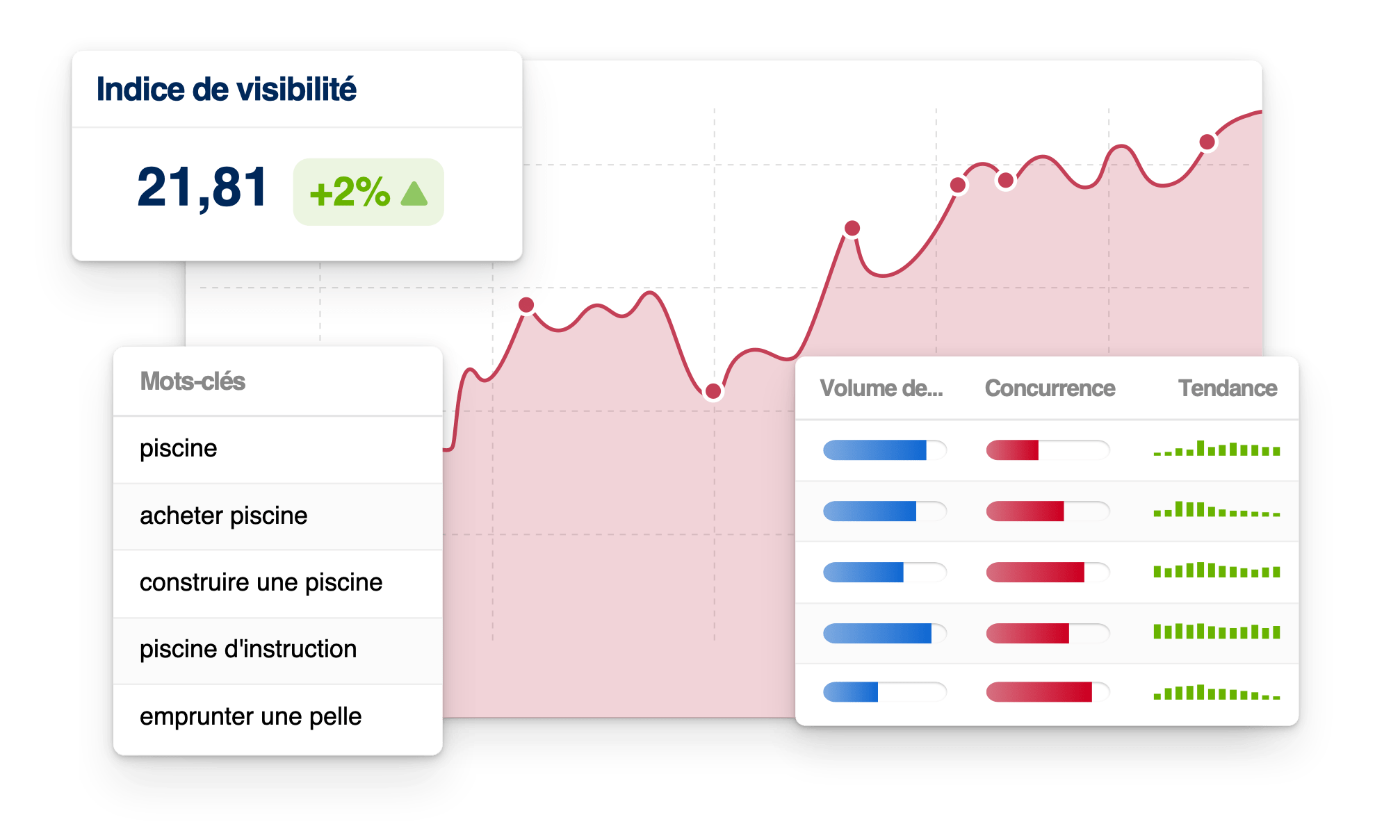 background image - SISTRIX SEO Tool for Google