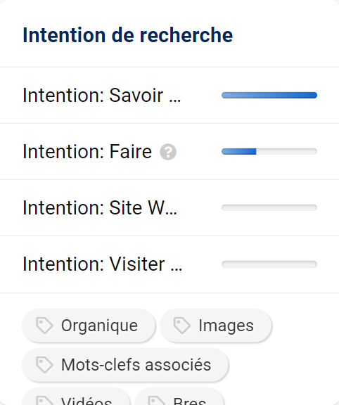 Intentions de recherche pour le mot clé "décorations noël"