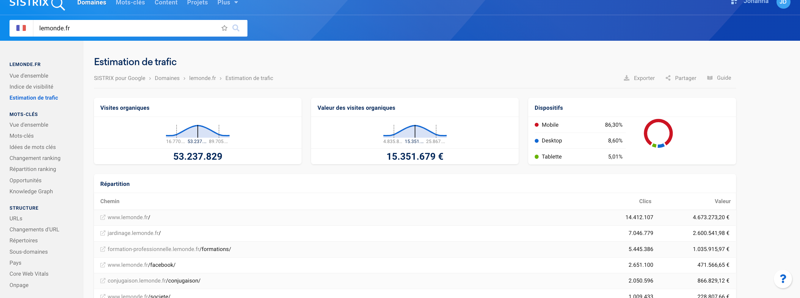 Estimation de trafic sur le site lemonde.fr