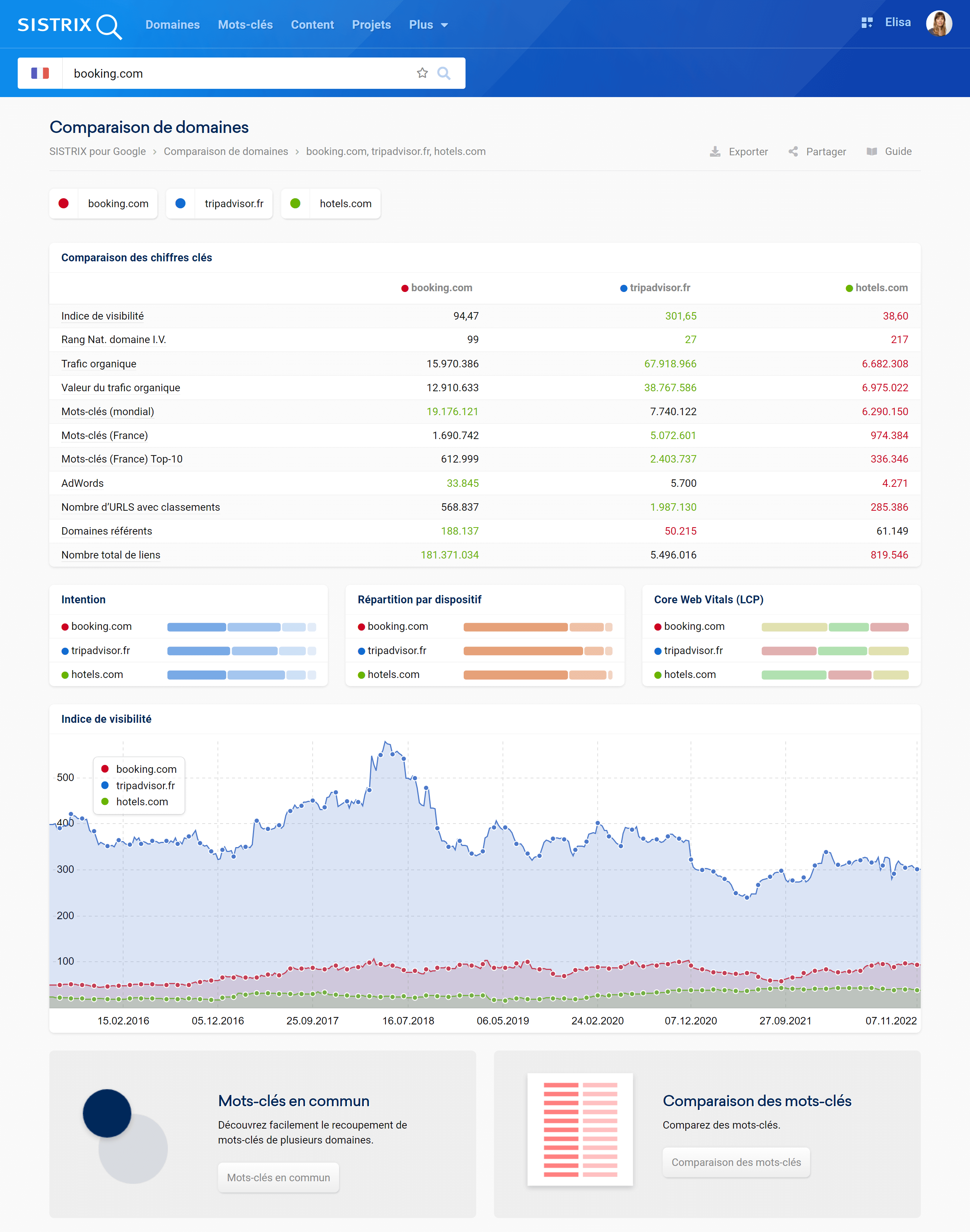 Exemple d'environnement SERP