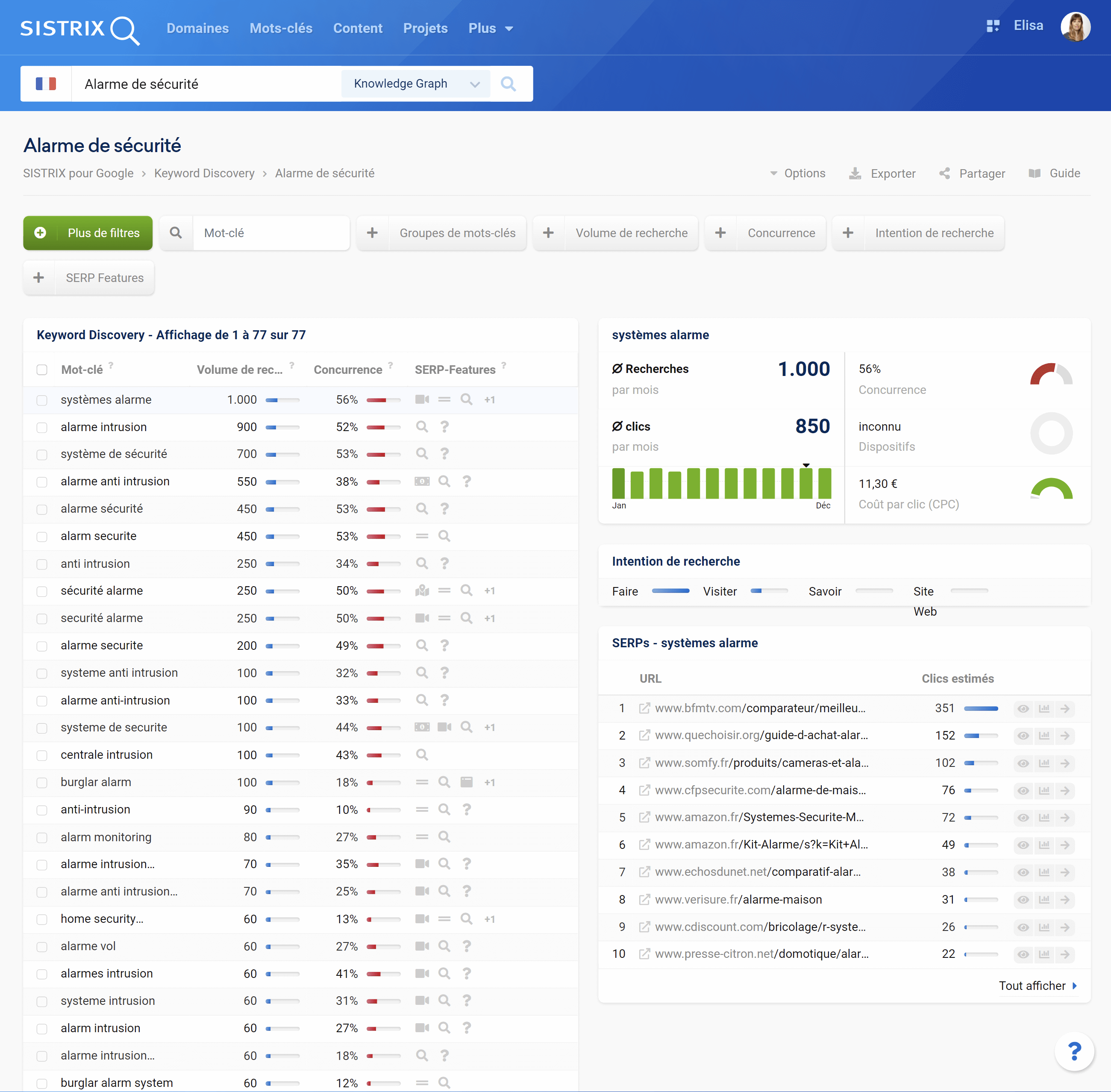 Tableau pour Alarme de sécurité Knowledge Graph