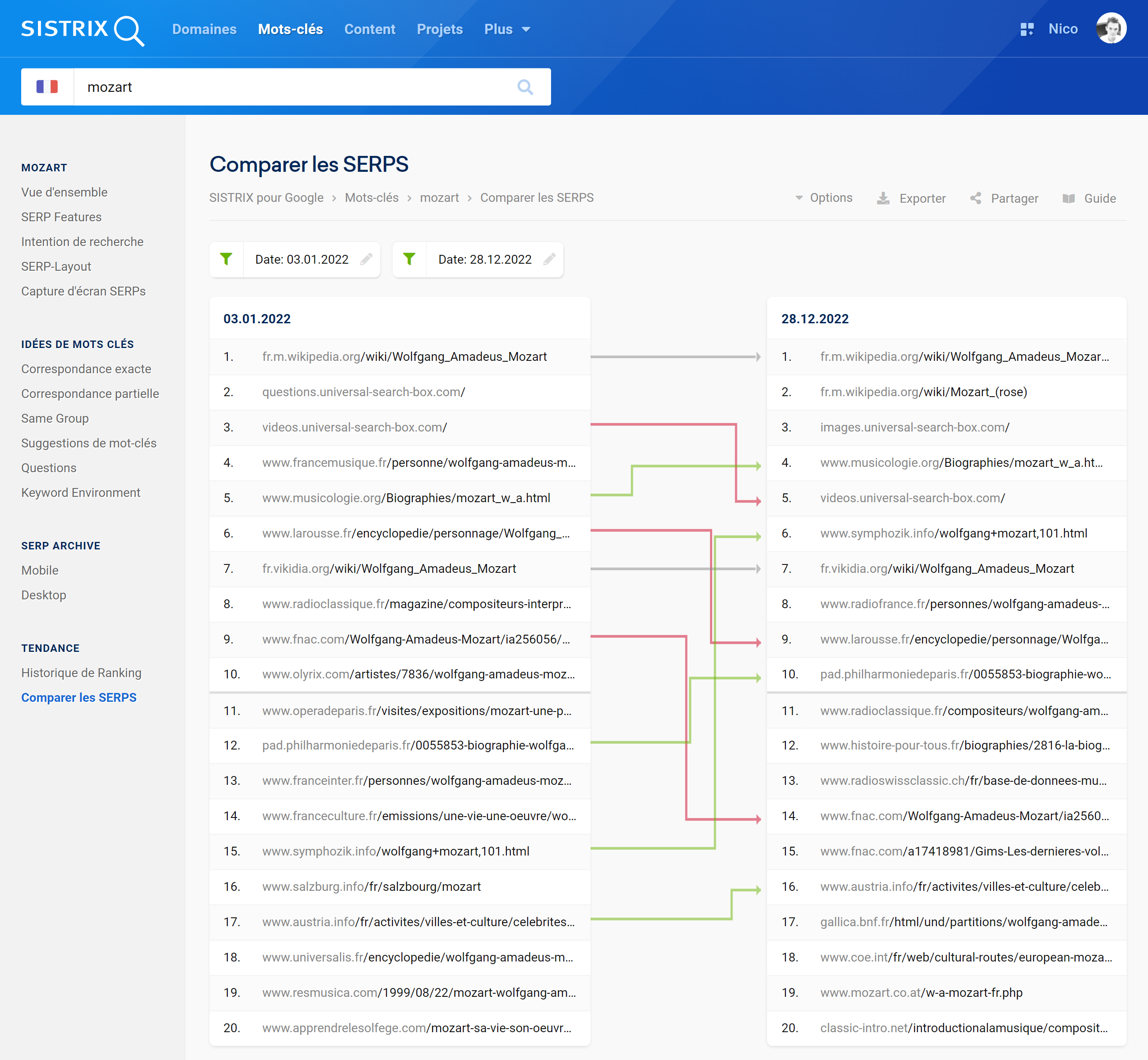 Position du mot clé Mozart en début et fin 2022
