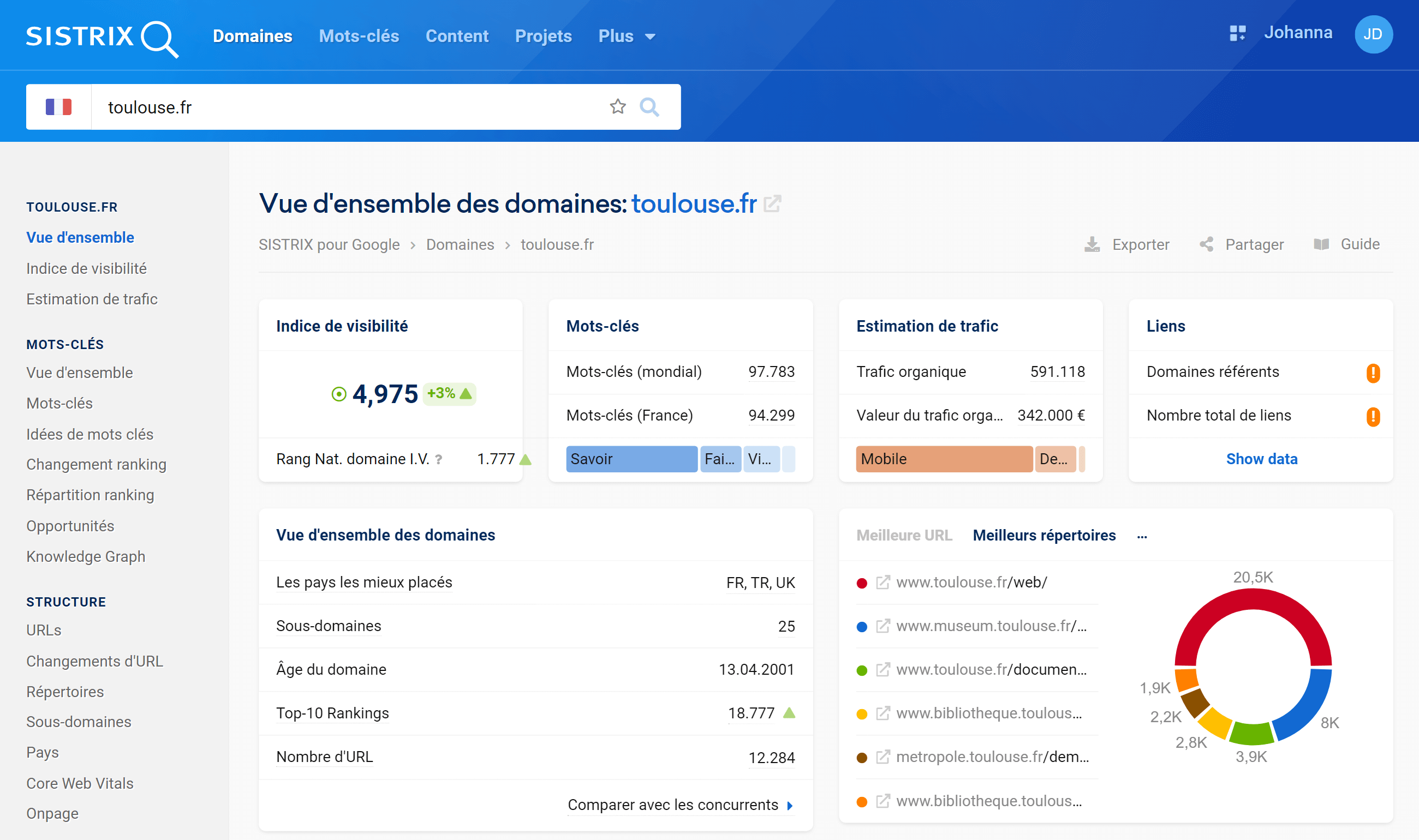 Aperçu de la vue d'ensemble pour l'analyse du domaine toulouse.fr