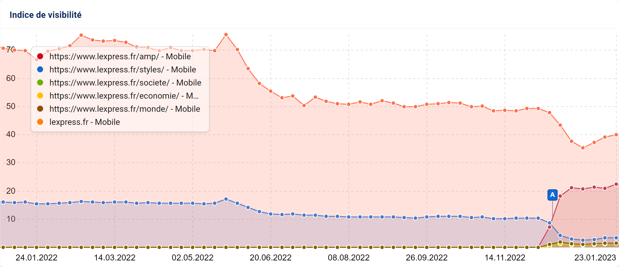 Les répertoires du site Lexpress