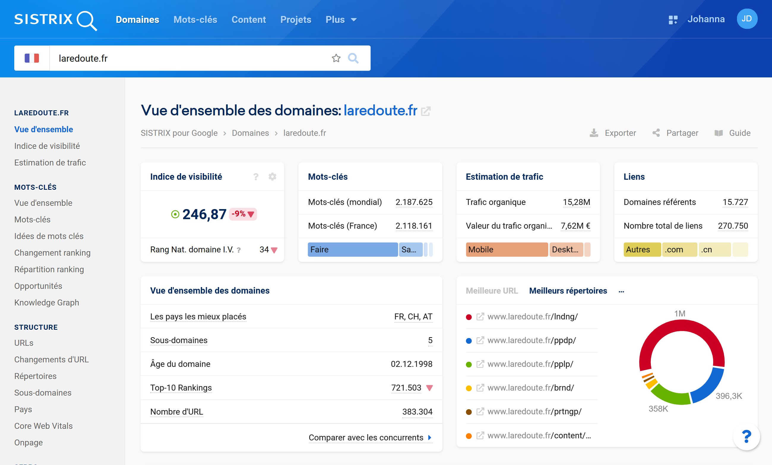 Où trouver de l'aide sur la vue d'ensemble pour le domaine laredoute.fr