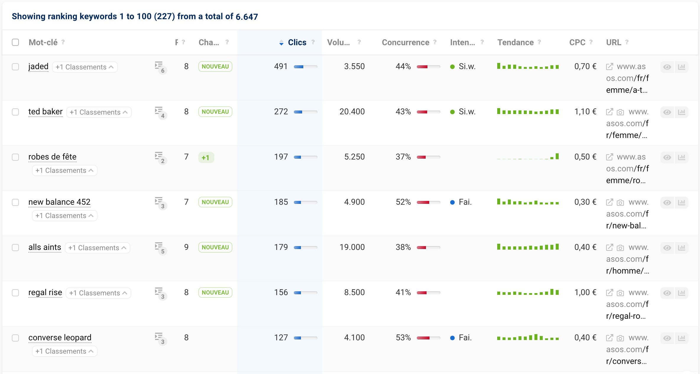 Tableau des résultats pour une recherche de mots-clés sur le domaine asos.com avec le filtre Ne contient pas et la position 