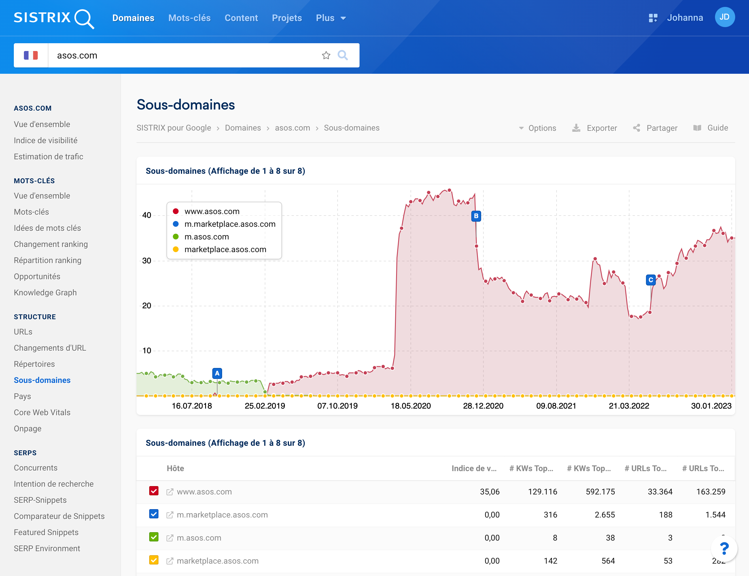 Comment les modifications apportées aux certificats SSL avec la Toolbox SISTRIX en commençant par sélectionner les sous-domaines à surveiller