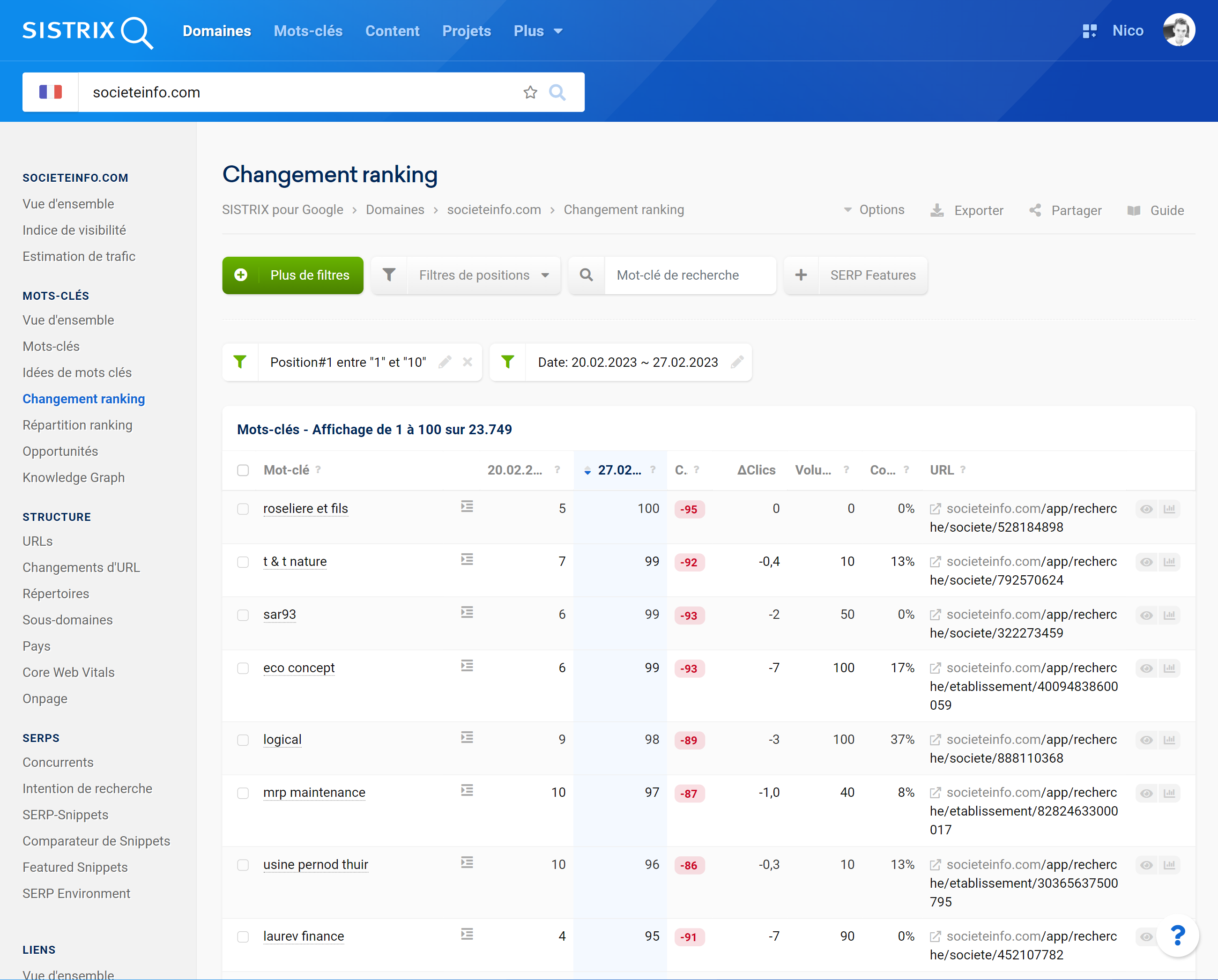 Perte de position pour societeinfo.com au déploiement du product update de Google