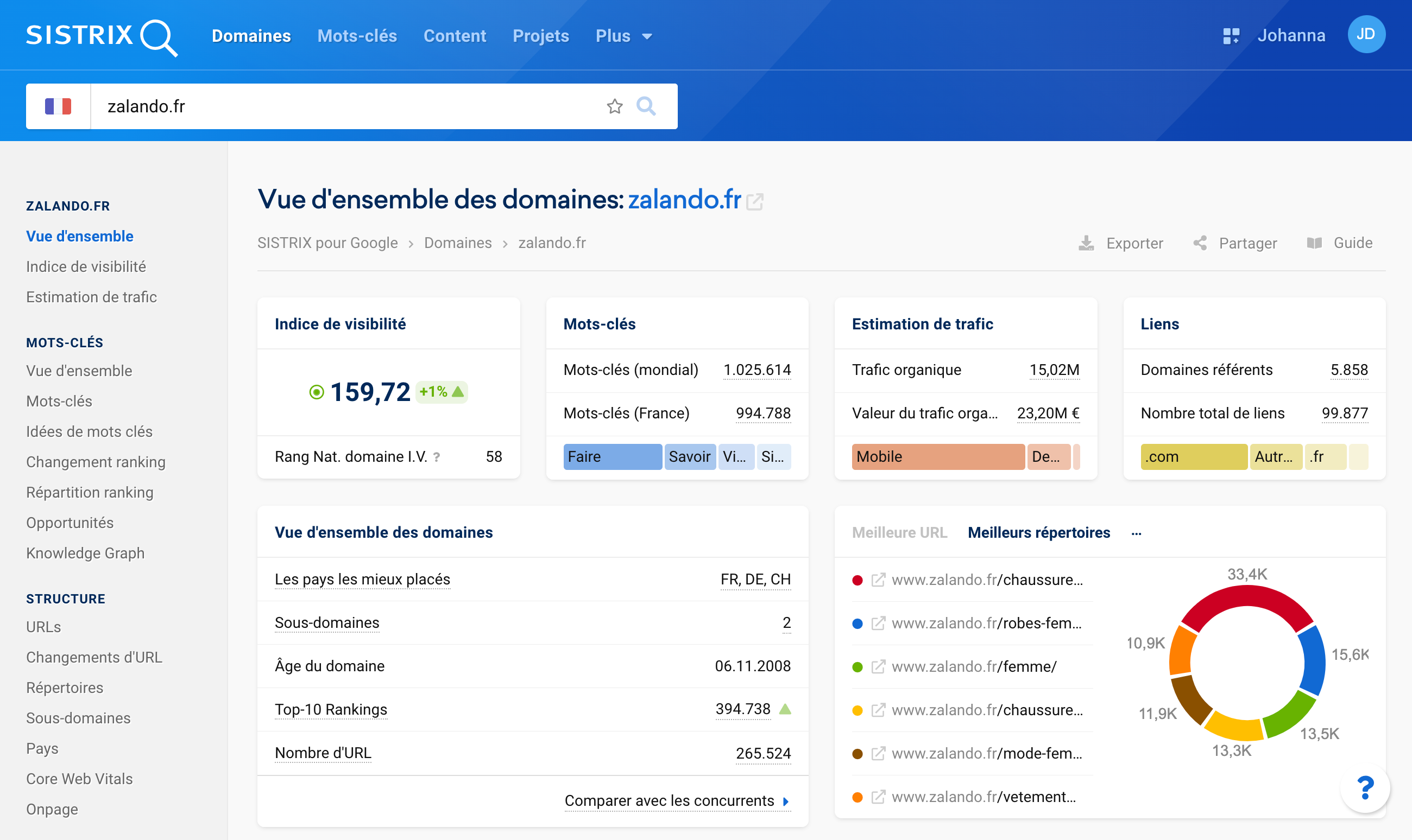 Vue d'ensemble du domaine www.zalando.fr