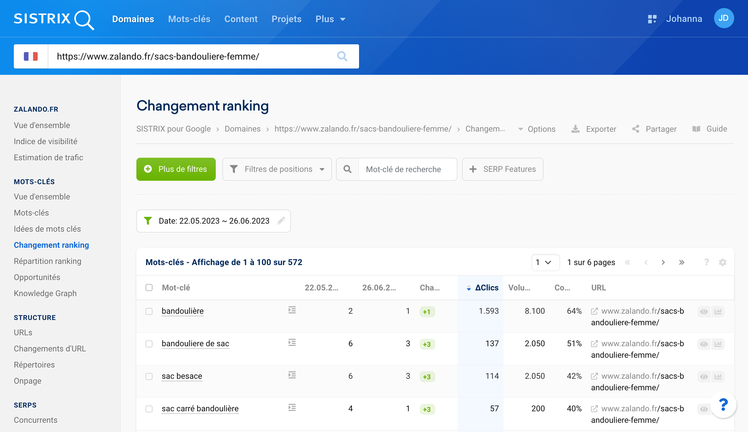 Changement ranking dans la section Mots-clés pour une URL unique du domaine zalando