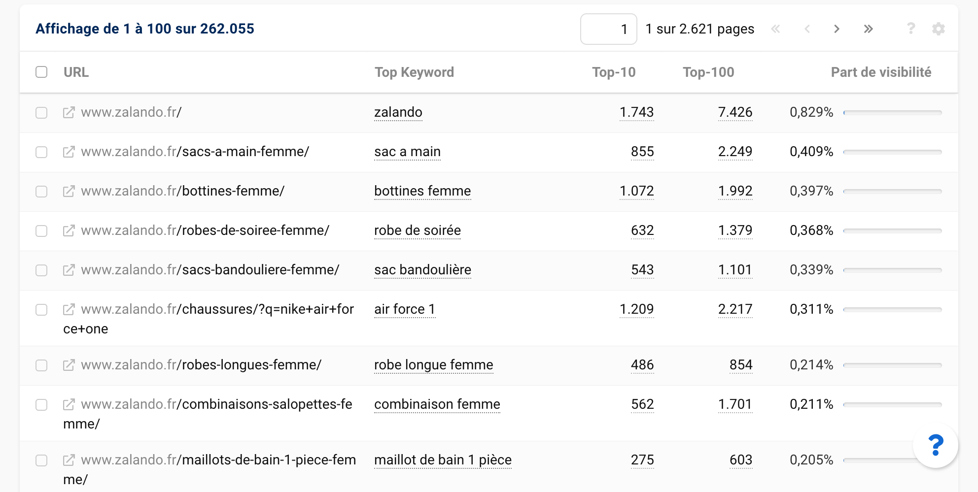 Tableau des URLs pour le domaine www.zalando.fr