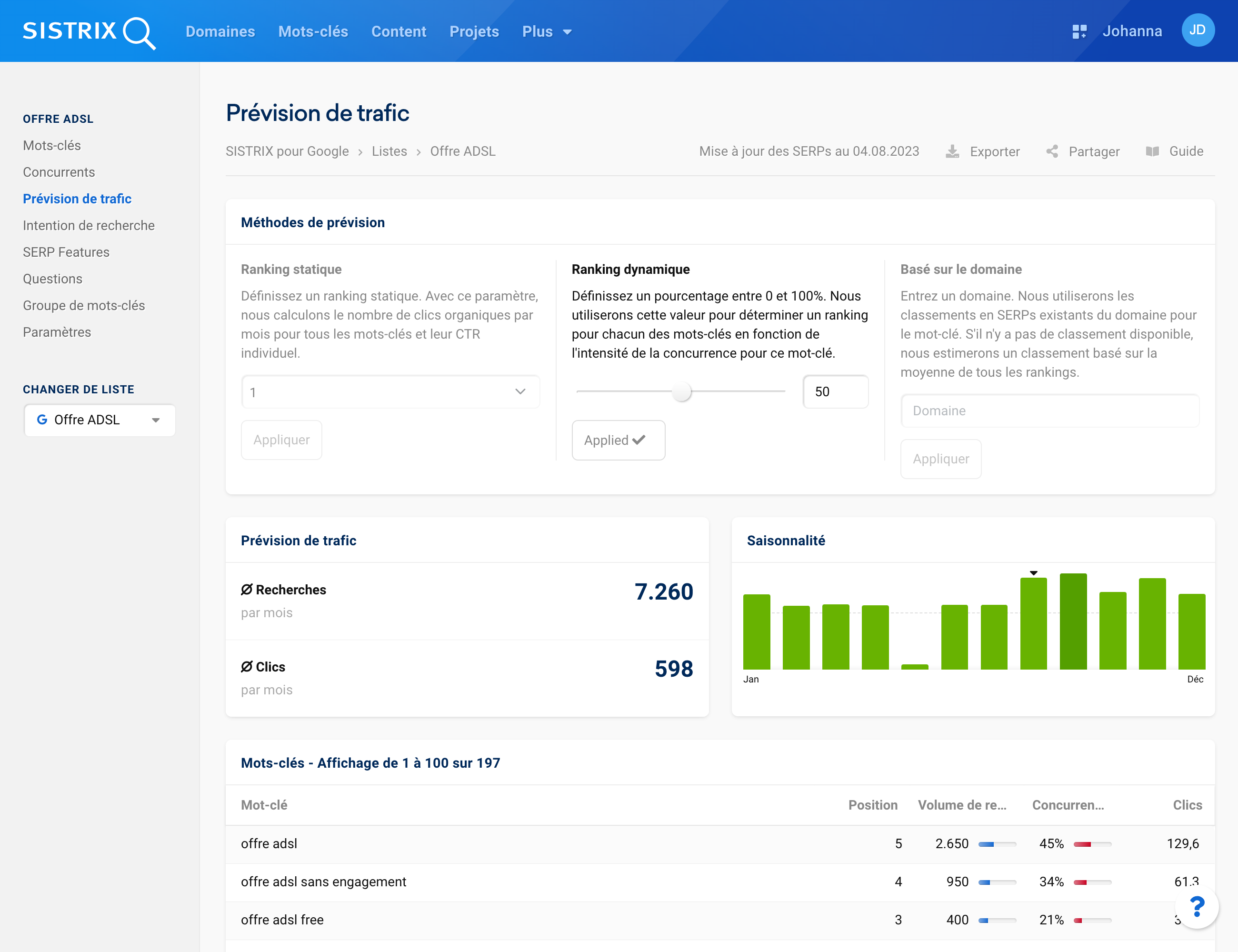 Analyse de la prévision de trafic sur une liste de mots-clés en utilisant le ranking dynamique