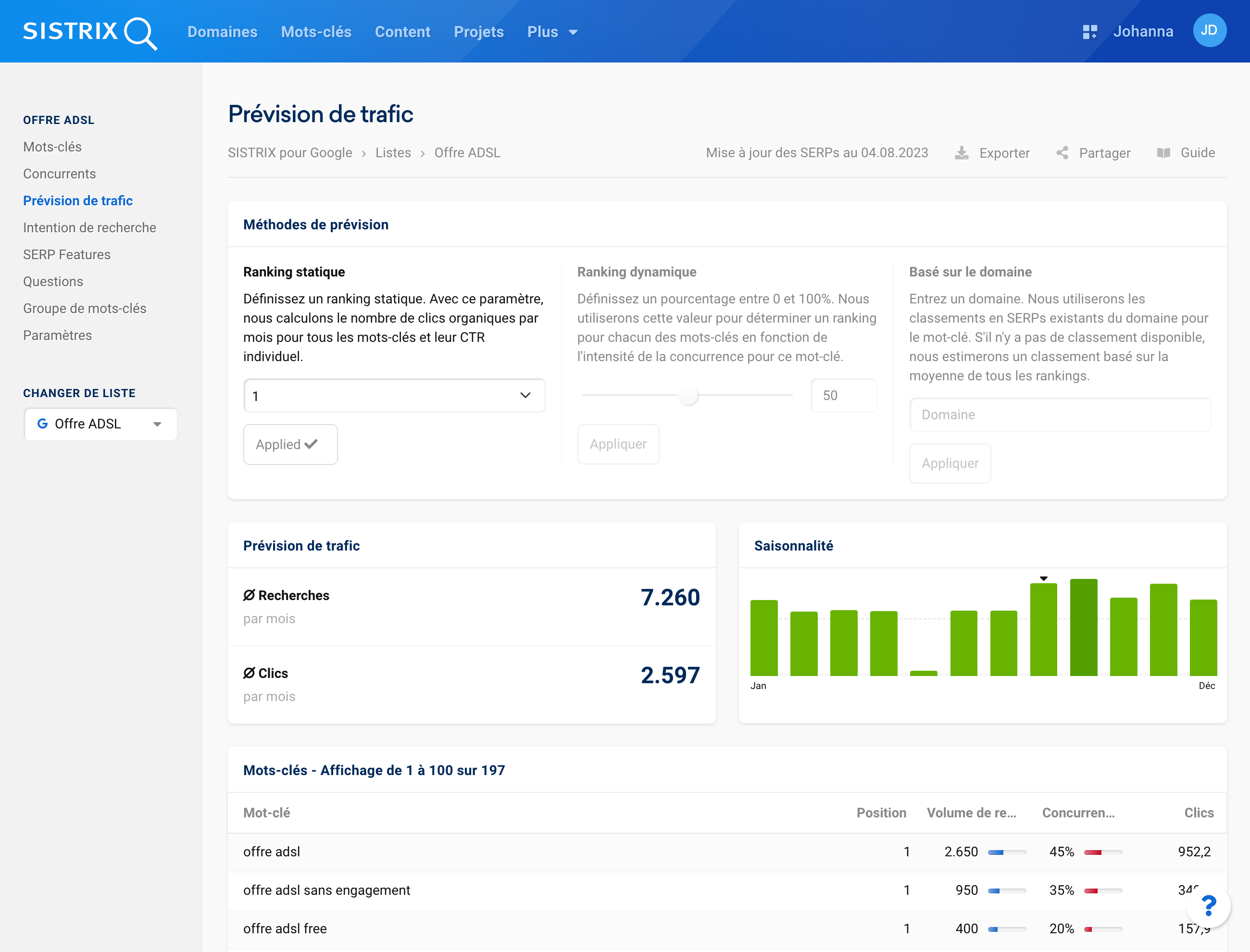 Analyse des mots-clés en fonction de la prévision de trafic avec la méthode de ranking statique