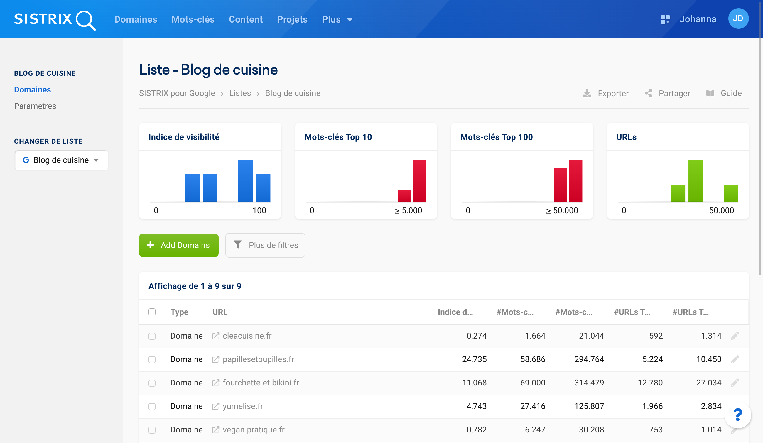 Les listes de domaines permettent de visualiser les données en un clin d'oeil : Indice de Visibilité, mots-clés dans le Top 10 et dans le Top 100, nombre d'URLs classées et également de télécharger le tableau au format CSV