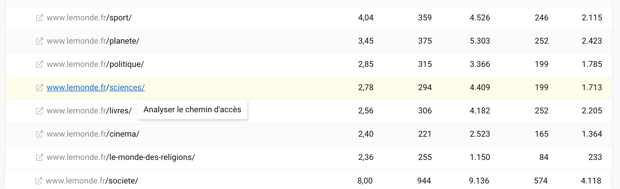 Lancer une analyse d'un domaine, répertoire, URL ou autre à partir de la Toolbox