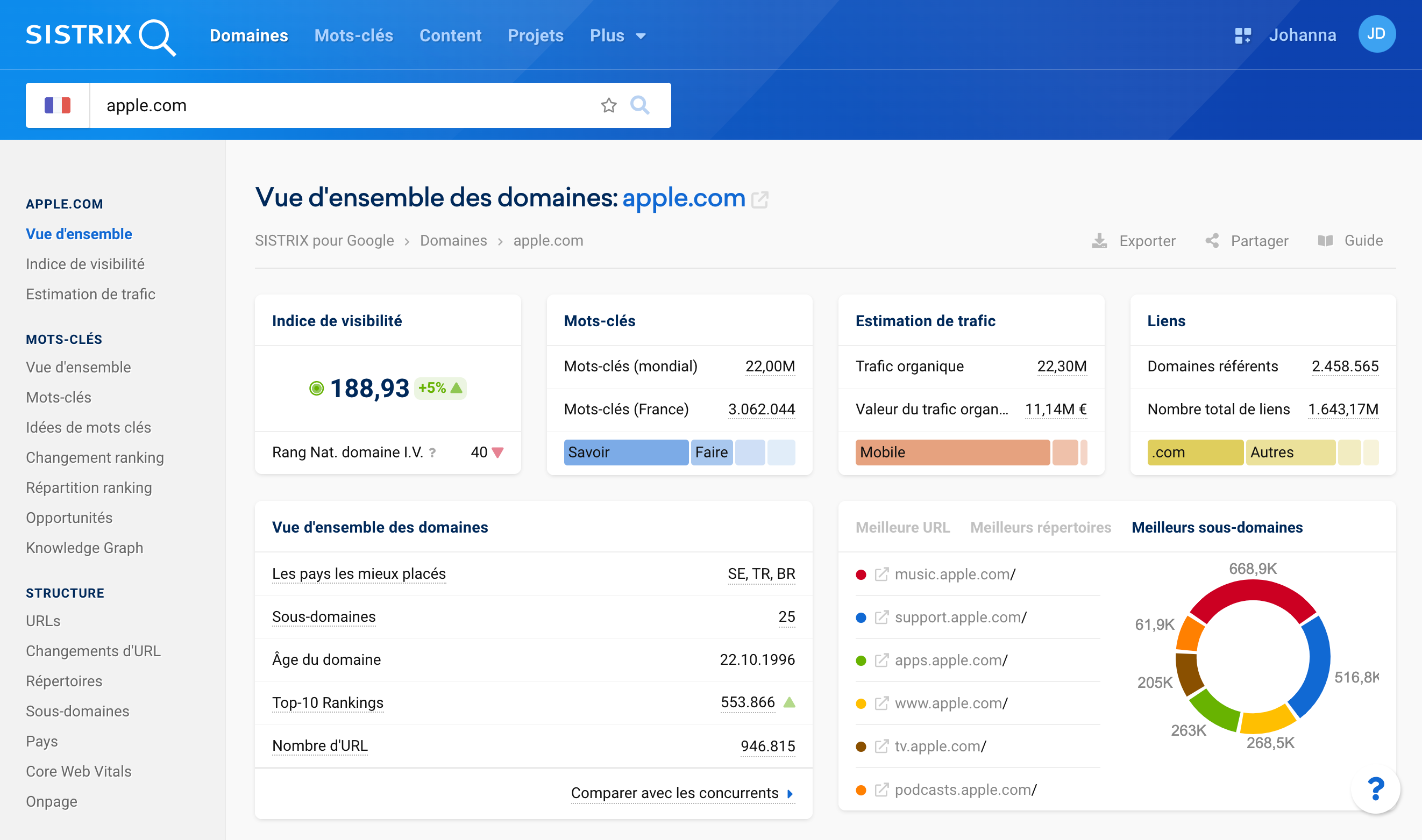 Vue d'ensemble du domaine apple.com avec analyse des meilleurs sous-domaines