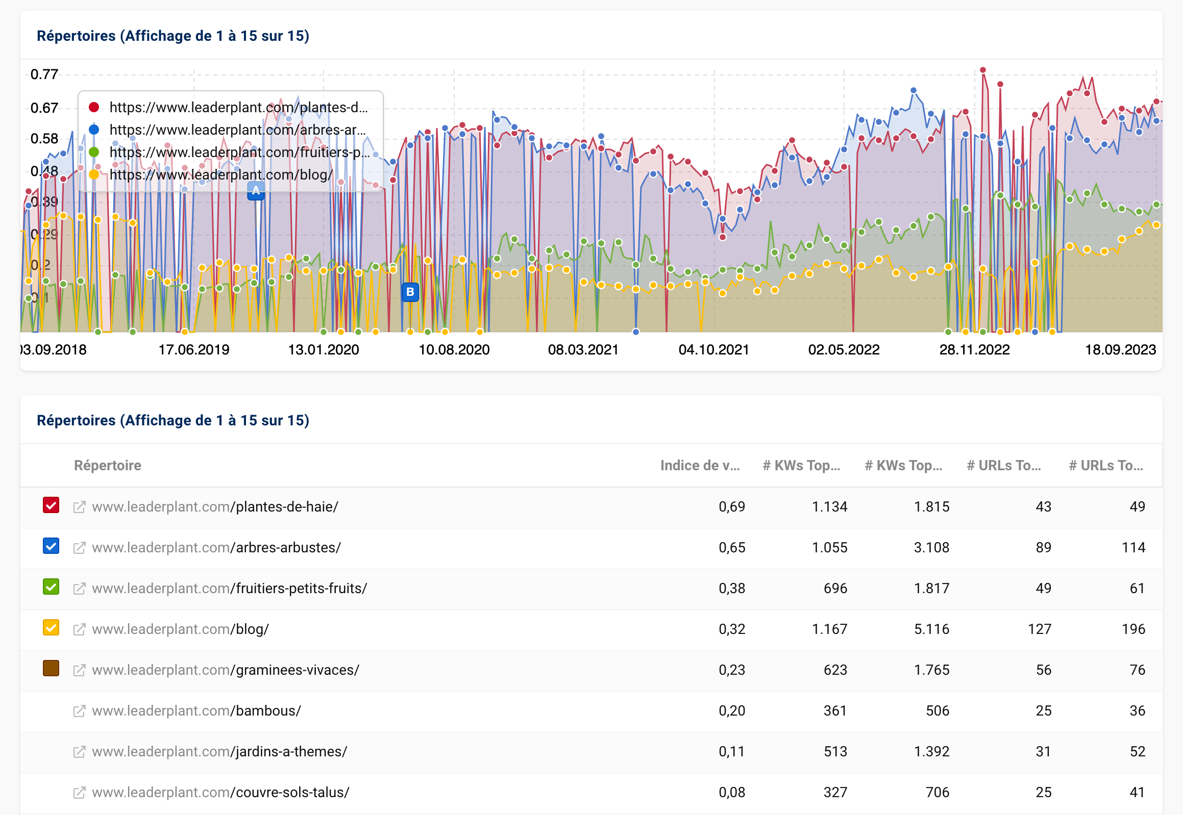 Analyse des répertoires du domaine leaderplant.com 