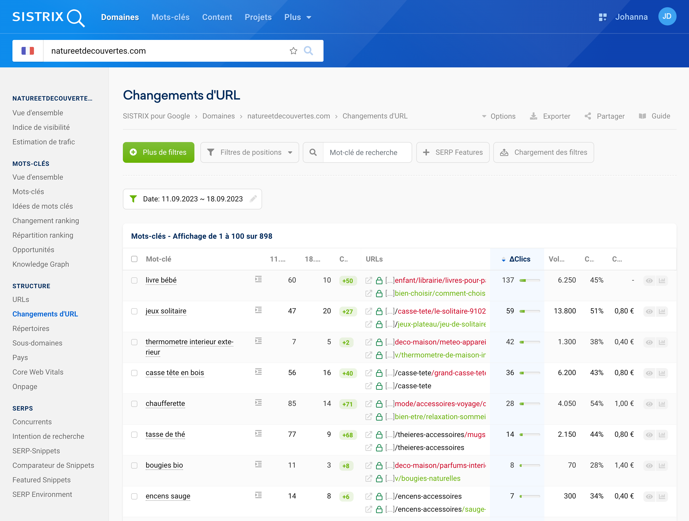 Tableau des changements d'URLs pour le domaine natureetdecouvertes.com