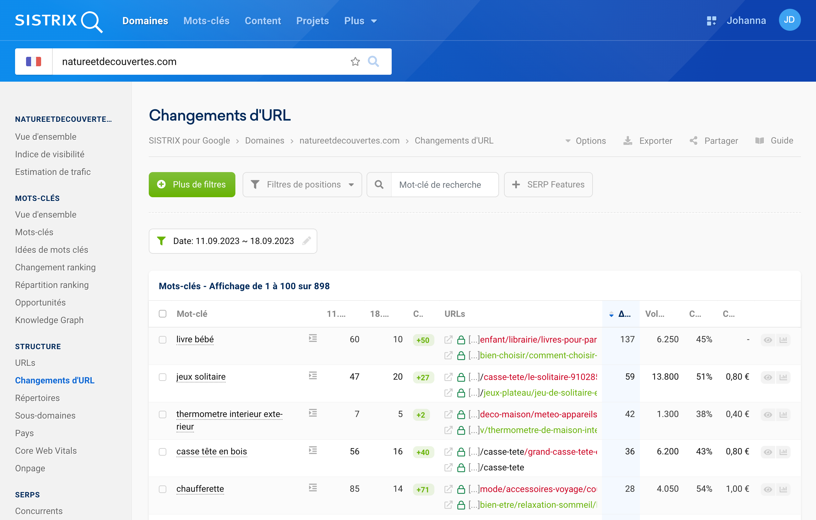 Analyse des changements d'URL du domaine natureetdecouvertes.com