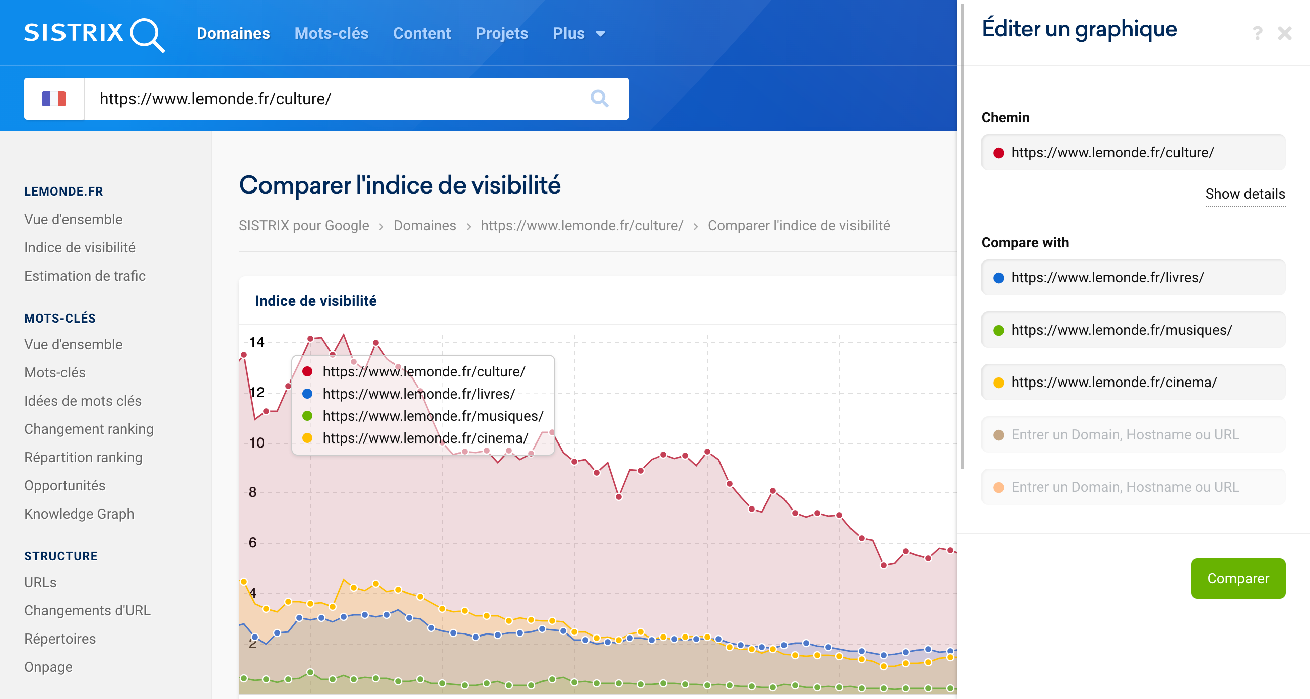 Comparer l'indice de visibilité dans le graphique de plusieurs répertoires du domaine lemonde.fr