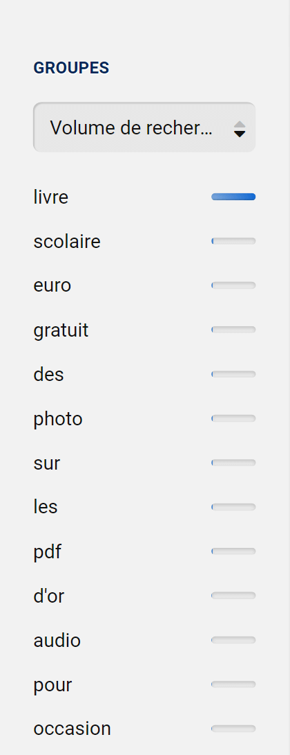 Résultats du filtre Groupes de mots-clés depuis l'outil Keyword Discovery sur l'explorateur de mots-clés de la Toolbox SISTRIX pour le mot-clé "Livre"