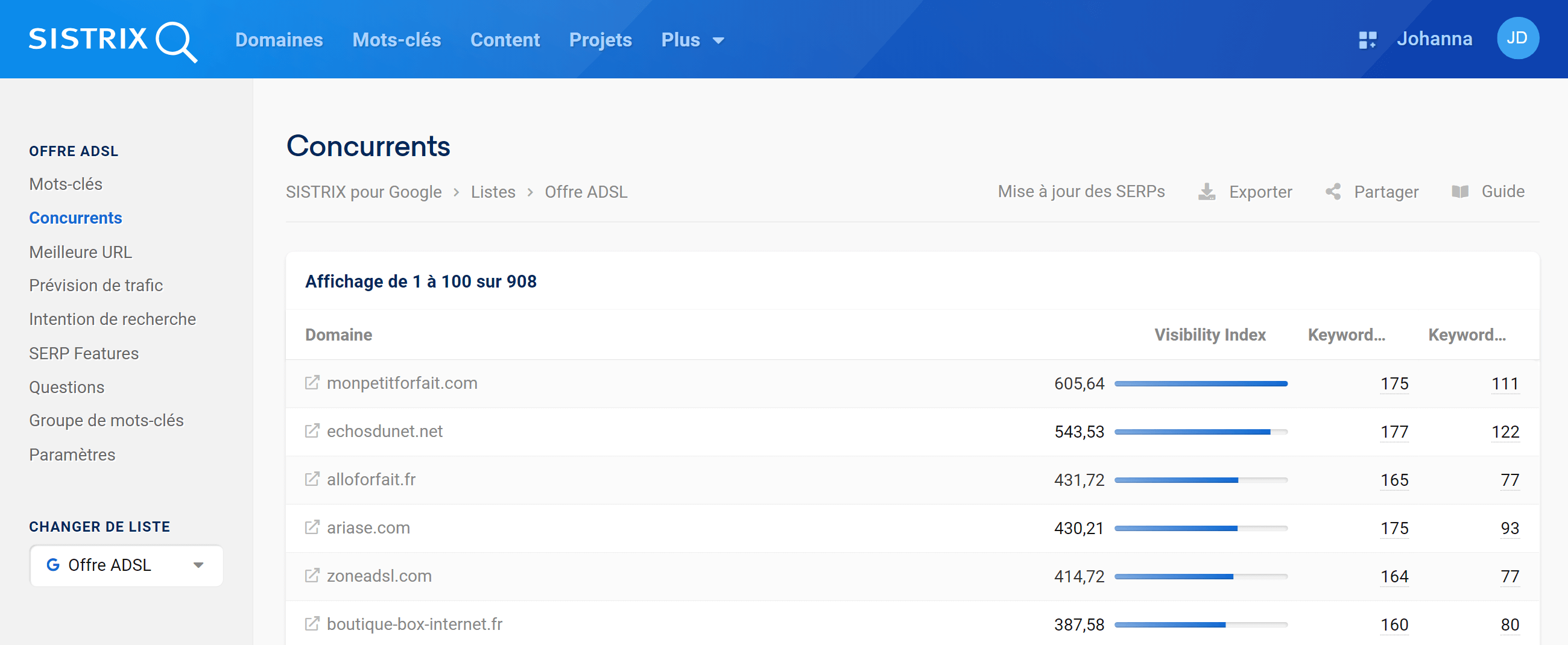 Identifier des concurrents à partir d'une liste de mots-clés